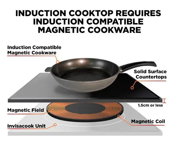 Invisacook Three Burner Unit Invisible Cooktop (Copy) KATANA HOUSE